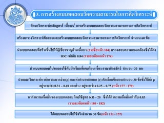 3. ?????? ????????????????????????????????????????
         ?????????????? ?????? ??/ ??????/ ?????? ?????????????????????????????????????????
                                      ?

??? ???????????????? ???????????? ????????????????????????????????????????? ????? 60 ?? ?

??????????????? ?????????? ?? ???????????? ???????? (?????????? ? 104) ????????????????? ????????? ???
            ?       ?                           ?
                                IOC ??? ???? 0.84 (????????????? ? 174)

         ???????????????????? ?????????????? ??????? ?????? ?????????? ??? ????? 30 ??
                               ?

??????????????? ???? ?????????? ??(p) ????? ??????????? (r) ?????????? ????????? 30 ?? ???????? ??? p
             ????????? ?? 0.31 C 0.69 ????? ? r ????????? ?? 0.25 C 0.75 (??? ? 177 - 179)

       ???? ???????????????????????? ?????? ???? KR C 20 ??????? ?????????????????? ???? 0.83
                        ?                                                      ?
                                  (????????????? ? 180 - 182)

                        ??? ????????????? ????????? 30 ?? ?(??? ? 151C 157)
 