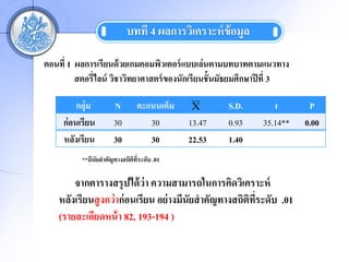 ????? 4 ?????????????? ??????

?????? 1 ???????????? ???????????????? ????????????????????????
         ?????????? ??????????????? ??????????????????????????? ??? 3

         ?????        N        ?????????    X       S.D.        t        P
     ?????????        30          30        13.47   0.93     35.14**    0.00
     ?????????        30          30        22.53   1.40
          **????????????????????????? .01
                             ?

        ??????????????? ??? ???????????????????????????
    ??????????? ???? ?????????? ??? ?????????????????????????? .01
                                                         ??
    (????????????? ? 82, 193-194 )
 