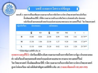 ????? 4 ?????????????? ??????
    ?????? 2 ??????????????????????????????????????????? ?????????????? ???????????
              ???????????????? ??? 3 ????????????????? ????????????????? ????? ????? ?? ?????
              ??????????? ???????????????? ?????? ???????????????????????????? ???????????????
    ?????????????      ?????????                ?????????

                                   SD             SD       Md         S         t
          H           14.00        0.66   23.90   0.99     9.90      3.01    35.74**
         M            13.30        1.06   22.50   1.27     9.20      3.60    17.26**
          L           13.10        0.88   21.20   0.82     8.10      3.20    25.79**
       **????????????????????????? .01
                          ?
??????????? ???? ??? ???????????????????????????? ????????????????? ??? ??????????
                                  ? ?
??? ??????????? ???????????????? ??????????????? ???????????????????
??????????????? ???????????????? ??? 3 ????????????????????????????? ??????????????
?? ???? ??? ??????? ??? ????????????????????????? .01 (????????????? ? 83,183-192)
                                           ? ??
 