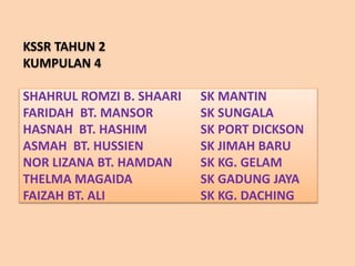 KSSR TAHUN 2
KUMPULAN 4
SHAHRUL ROMZI B. SHAARI SK MANTIN
FARIDAH BT. MANSOR SK SUNGALA
HASNAH BT. HASHIM SK PORT DICKSON
ASMAH BT. HUSSIEN SK JIMAH BARU
NOR LIZANA BT. HAMDAN SK KG. GELAM
THELMA MAGAIDA SK GADUNG JAYA
FAIZAH BT. ALI SK KG. DACHING
 