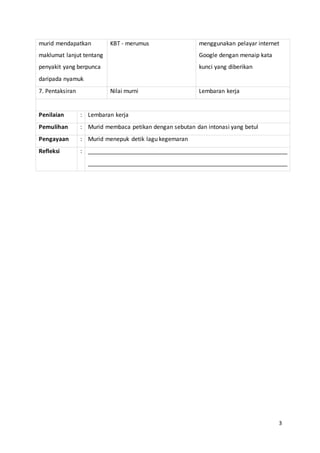3
murid mendapatkan
maklumat lanjut tentang
penyakit yang berpunca
daripada nyamuk
KBT - merumus menggunakan pelayar internet
Google dengan menaip kata
kunci yang diberikan
7. Pentaksiran Nilai murni Lembaran kerja
Penilaian : Lembaran kerja
Pemulihan : Murid membaca petikan dengan sebutan dan intonasi yang betul
Pengayaan : Murid menepuk detik lagu kegemaran
Refleksi : ______________________________________________________________
______________________________________________________________
 