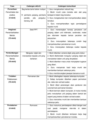 Fasa Cadangan aktiviti Cadangan komunikasi
Persediaan
Pemerhatian dan
analisis
(5 minit)
Beg kertas berisi bahan mahjud
 pembaris panjang, pembaris
pendek, pita pengukur,
benang, tali
1. Guru mengeluarkan sebuah beg.
2. Murid- murid cuba meneka alat- alat yang
terdapat di dalam beg tersebut.
3. Guru mengeluarkan dan memperkenalkan alatan
tersebut.
3. Guru memperkenalkan tajuk pembelajaran
kepada murid.
Imaginasi
Penambahbaikan
Menilai
(15 minit)
Slaid PPT 1. Guru menerangkan konsep penukaran unit
panjang dalam unit millimeter, sentimeter, meter
dan kilometer kepada bentuk pecahan dan
perpuluhan.
2. Guru menunjukkan beberapa contoh bagi
memperkukuhkan pemahaman murid.
3. Guru menanyakan beberapa soalan kepada
murid.
Perkembangan
Penambahbaikan
Menilai
(19 minit)
Mengukur objek dan
menukarkan kepada unit yang
berlainan
1. Murid diberikan senarai objek yang perlu diukur.
2. Murid dikehendaki mengukur panjang objek dan
menukarkan dalam unit yang dinyatakan.
3. Murid diberikan masa untuk menyiapkan tugasan
yang diberi.
4. Guru menyemak hasil kerja murid dan
memberikan bantuan sekiranya perlu.
5. Guru membincangkan jawapan bersama murid.
Tindakan
Pelaksanaan
(18 minit)
Permainan Ular 1. Murid dibahagikan kepada beberapa kumpulan.
2. Setiap kumpulan diberikan papan permainan
ular, dadu dan set kad soalan.
3. Murid diberi penerangan akan peraturan dan
cara bermain permainan tersebut.
4. Murid bermain dalam kumpulan, di mana mereka
perlu menukarkan unit panjang dalam bentuk lain
seperti yang tertera di dalam set kad soalan.
3. Guru memantau murid dan memberikan bantuan
sekiranya perlu.
Pentaksiran
(4 minit)
Rumusan 1. Guru merumus pembelajaran diikuti dengan sesi
soal jawab mengenai nilai-nilai di dalam
pembelajaran.
2. Murid- murid diberikan lembaran kerja bagi
memperkukuhkan pemahaman mereka.
 