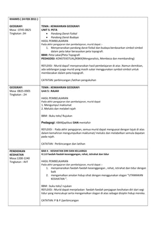 KHAMIS ( 24 FEB 2011 )

GEOGRAFI                 TEMA : KEMAHIRAN GEOGRAFI
Masa : 0745-0825         UNIT 5: PETA
Tingkatan :3H               • Pandang Darat Fizikal
                            • Pandang Darat Budaya
                         HASIL PEMBELAJARAN
                         Pada akhir pengajaran dan pembelajaran, murid dapat :-
                            1. Menyenaraikan pandang darat fizikal dan budaya berdasarkan simbol-simbol
                                dalam peta lakar berasaskan peta topografi.
                         BBM: Peta Lakar/Peta Topografi
                         PEDAGOGI: KONSTEKSTUAL/KBKK(Menganalisis, Membeza dan membanding)

                         REFLEKSI : Murid dapaT menyenaraikan hasil pembelajaran di atas .Namun demikian,
                         ada sebilangan juaga murid yang masih sukar menggunakan symbol-simbol untuk
                         membezakan dalam peta topografi.

                         CATATAN: perbincangan /latihan pengukuhan

GEOGRAFI                 TEMA : KEMAHIRAN GEOGRAFI
Masa :0825-0905          Unit 5 : RAJAH
Tingkatan : 2H
                         HASIL PEMBELAJARAN
                         Pada akhir pengajaran dan pembelajaran, murid dapat
                         1. Mengumpul maklumat
                         2. Melukis dan melabel rajah

                         BBM : Buku teks/ Rujukan

                         Pedagogi: KBKK(aplikasi DAN mentafsir

                         REFLEKSI : Pada akhir pengajaran, semua murid dapat menguasai dengan tajuk di atas
                         dalam kemahiran mengumpulkan maklumat/ melukis dan melabelkan semula dapatan
                         pada rajah.

                         CATATAN : Perbincangan dan latihan

PENDIDIKAN               BAB 4 : KESIHATAN DIRI DAN KELUARGA
KESIHATAN                4.1.6 Faedah-faedah kesenggangan, rehat, istirahat dan tidur
Masa:1200-1240
Tingkatan : 4VT          HASIL PEMBELAJARAN
                         Pada akhir pengajaran dan pembelajaran, murid dapat :-
                             1. menyenaraikan faedah-faedah kesenggangan , rehat, istirahat dan tidur dengan
                                baik
                             2. mengamalkan amalan hidup sihat dengan menggunakan slogan “UTAMAKAN
                                KESIHATAN “.

                         BBM : buku teks/ rujukan
                         REFLEKSI : Murid dapat menjelaskan faedah-faedah penjagaan kesihatan diri dari segi
                         tidur yang mencukupi serta mengamalkan slogan di atas sebagai disiplin hidup mereka.

                         CATATAN: P & P /perbincangan
 