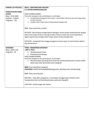 JUMAAT (25 FEB 2011 )   BAB 2 : ANATOMI DAN FISOLOGI
                        2.1 SISTEM KARDIOVASKULAR
PENGETAHUAN SAINS
SUKAN                   HASIL PEMBELAJARAN
Masa : 0745-0905        Pada akhir pengajaran dan pembelajaran, murid dapat :-
JUMLAH : 2 MASA             1. mengenalpasti bahagian2 dan struktur utama dalam system di atas dan fungsi setiap
Tingkatan : 5S1                 struktur tersebut
                            2. menghuraikan fungsi system kardiovaskular dengan baik


                        BBM : Buku teks/ Buku sumber

                        REFLEKSI : Murid dapat mengenalpasti bahagian utama system kardiovaskular dengan
                        betul serta fungsi struktur jantung tersebut. Namun,masih ada murid yang belum
                        dapat sepenuhnya menghuraikan fungsi system di atas dengan baik.

                        CATATAN : mengambil dua minggu pengajaran kerana topic ini memerlukan aplikasi
                        dan pemahaman .

GEOGRAFI                TEMA : KEMAHIRAN GEOGRAFI
Masa :1040-1120         UNIT 5: PETA
Tingkatan : 3H             • Pandang Darat Fizikal
                           • Pandang Darat Budaya
                        HASIL PEMBELAJARAN
                        Pada akhir pengajaran dan pembelajaran, murid dapat :-
                            1. Menyenaraikan pandang darat fizikal dan budaya berdasarkan simbol-simbol
                               dalam peta lakar berasaskan peta topografi.

                        BBM: Peta Lakar/Peta Topografi
                        PEDAGOGI: KONSTEKSTUAL/KBKK(Menganalisis, Membeza dan membanding)

                        BBM : Buku teks/ Rujukan

                        REFLEKSI : Pada akhir pengajaran, murid dapat menggunakan simbol2 untuk
                        menganalisis/ dan membanding bezakan pada peta topografi.

                        CATATAN : Perbincangan dan latihan
 