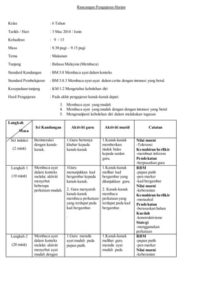 Rancangan Pengajaran Harian
Kelas : 6 Tahun
Tarikh / Hari : 3 Mac 2014 / Isnin
Kehadiran : 9 / 13
Masa : 8.30 pagi – 9.15 pagi
Tema : Makanan
Tunjang : Bahasa Malaysia (Membaca)
Standard Kandungan : BM 3.8 Membaca ayat dalam konteks
Standard Pembelajaran : BM 3.8.3 Membaca ayat-ayat dalam cerita dengan intonasi yang betul.
Kesepaduan tunjang : KM 1.2 Mengetahui kebolehan diri
Hasil Pengajaran : Pada akhir pengajaran kanak-kanak dapat:
3. Membaca ayat yang mudah
4. Membaca ayat yang mudah dengan dengan intonasi yang betul
5. Mengenalpasti kebolehan diri dalam melakukan tugasan
Langkah
Masa
Isi Kandungan Aktiviti guru Aktiviti murid Catatan
Set induksi
(2 minit)
Berinteraksi
dengan kanak-
kanak.
1.Guru bertanya
khabar kepada
kanak-kanak
1.Kanak-kanak
memberikan
tindak balas
kepada soalan
guru.
Nilai murni
-Toleransi
Kemahiran berfikir
-membuat inferens
Pendekatan
-berpusatkan guru
Langkah 1
(10 minit)
Membaca ayat
dalam konteks
melalui aktiviti
menyebut
beberapa
perkataan mudah.
1Guru
menunjukkan kad
bergambar kepada
kanak-kanak.
2. Guru menyuruh
kanak-kanak
membaca perkataan
yang terdapat pada
kad bergambar.
.
1.Kanak-kanak
melihat kad
bergambar yang
ditunjukkan guru.
2. Kanak-kanak
membaca
perkataan yang
terdapat pada kad
bergambar.
BBM
-papan putih
-pen marker
-kad bergambar
Nilai murni
-keberanian
Kemahiran berfikir
-menaakul
Pendekatan
-berasaskan bahan
Kaedah
-konstruktivisme
Stategi
-menggunakan
perkataan
Langkah 2
(20 minit)
Membaca ayat
dalam konteks
melalui aktiviti
menyebut ayat
mudah dengan
1.Guru menulis
ayat mudah pada
papan putih.
1.Kanak-kanak
melihat guru
menulis ayat
mudah pada
BBM
-papan putih
-pen marker
Nilai murni
-keberanian
 