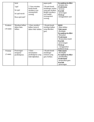 betul
“epal
Ini epal
Ini epal merah
Rasa epalenak”.
2. Guru meminta
kanak-kanak
membaca ayat
seorang demi
seorang.
papan putih
2.Kanak-kanak
mendengar arahan
yang guru berikan
dengan membaca
ayat mudah
seorang demi
seorang.
Kemahiran berfikir
-menjana idea
Pendekatan
-bertema
Kaedah
-penerangan
Strategi
-menggunakan ayat
Penilaian
(10 minit)
Membuat latihan
dalam buku
latihan.
1.Guru memberi
latihan kerja di
dalam buku latihan,
1.Kanak-kanak
membuat latihan
yang diberikan
guru.
BBM
-Buku latihan
Nilai murni
-Berdisipin
Kemahiran berfikir
-Menaakul
Pendekatan
-Berpusatkan murid
Kaedah
-peneranagan
Strategi
- menggunakan
lembaran kerja
Penutup
(3 minit)
Penerangan
mengenai
pembelajaran.
1.Guru
merumuskan
pembelajaran yang
telah dijalankan.
1.Kanak-kanak
mendengar
rumusan yang
guru berikan.
Nilai murni
-Berdisiplin
Kemahiran berfikir
-membanding
Pendekatan
-berpusatkan guru
Kaedah
-penerangan
 