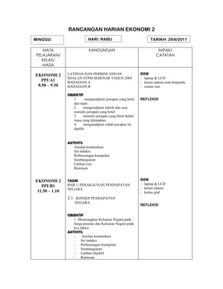 RANCANGAN HARIAN EKONOMI 2
MINGGU:                      HARI: RABU                             TARIKH: 29/6/2011

   MATA                      KANDUNGAN                                   IMPAK/
PELAJARAN/                                                              CATATAN
   KELAS/
   MASA

EKONOMI 2       LATIHAN DAN PERBINCANGAN                      BBM
                SOALAN STPM SEBENAR TAHUN 2005                - laptop & LCD
   PPUA1        BAHAGIAN A                                    - kertas edaran nota berpandu
 8.50 – 9.30    BAHAGIAN B                                    - soalan esei

                OBJEKTIF:
                   1.      mengenalpasti jawapan yang betul   REFLEKSI
                   dan tepat.
                   2.     mengenalpasti teknik dan cara
                   menulis jawapan yang betul
                   3.     menulis jawapan yang betul dalam
                   masa yang ditetapkan.
                   4.     mengenalpasti sebab jawapan itu
                   dipilih.


                AKTIVITI:
                   Amalan komunikasi
                   Set induksi
                   Perbincangan kumpulan
                   Sumbangsaran
                   Latihan esei
                   Rumusan


EKONOMI 2       TAJUK                                         BBM
                BAB 1: PERAKAUNAN PENDAPATAN                  - laptop & LCD
   PPUB1                                                      - kertas edaran
                NEGARA
 11.50 – 1.10                                                 - kertas graf
                2.1 KONSEP PENDAPATAN
                    NEGARA
                                                              REFLEKSI

                OBJEKTIF:
                   1. Menerangkan Keluaran Negara pada
                   harga pasaran dan Keluaran Negara pada
                   kos faktor.
                AKTIVITI:
                   -    Amalan komunikasi
                   - Set induksi
                   - Perbincangan kumpulan
                   - Sumbangsaran
                   - Latihan objektif
                   - Rumusan
 