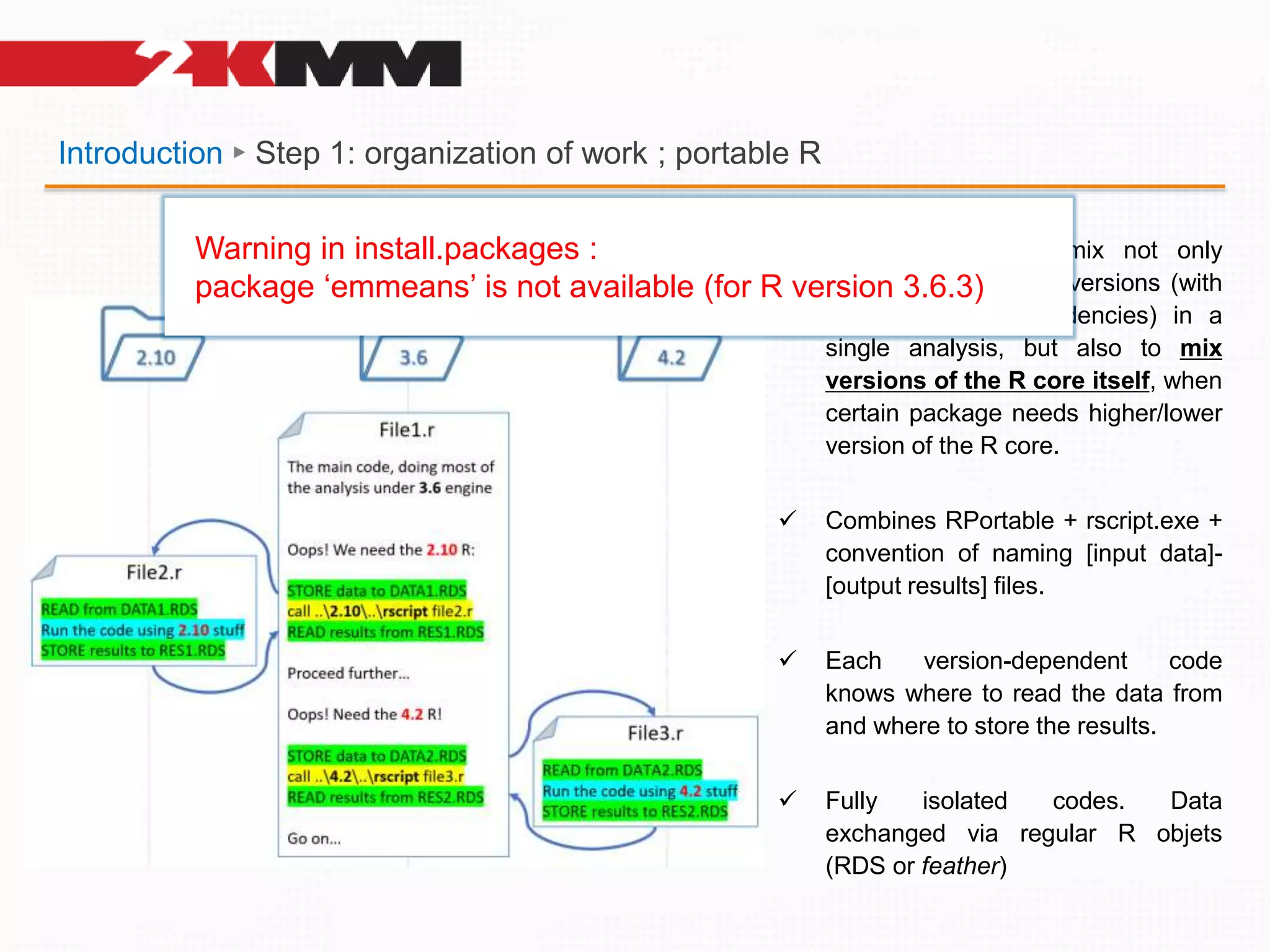 Introduction ► Step 1: organization of work ; portable R
 This allows us to mix not only
packages in different versions (with
all necessary dependencies) in a
single analysis, but also to mix
versions of the R core itself, when
certain package needs higher/lower
version of the R core.
 Combines RPortable + rscript.exe +
convention of naming [input data]-
[output results] files.
 Each version-dependent code
knows where to read the data from
and where to store the results.
 Fully isolated codes. Data
exchanged via regular R objets
(RDS or feather)
Warning in install.packages :
package ‘emmeans’ is not available (for R version 3.6.3)
 