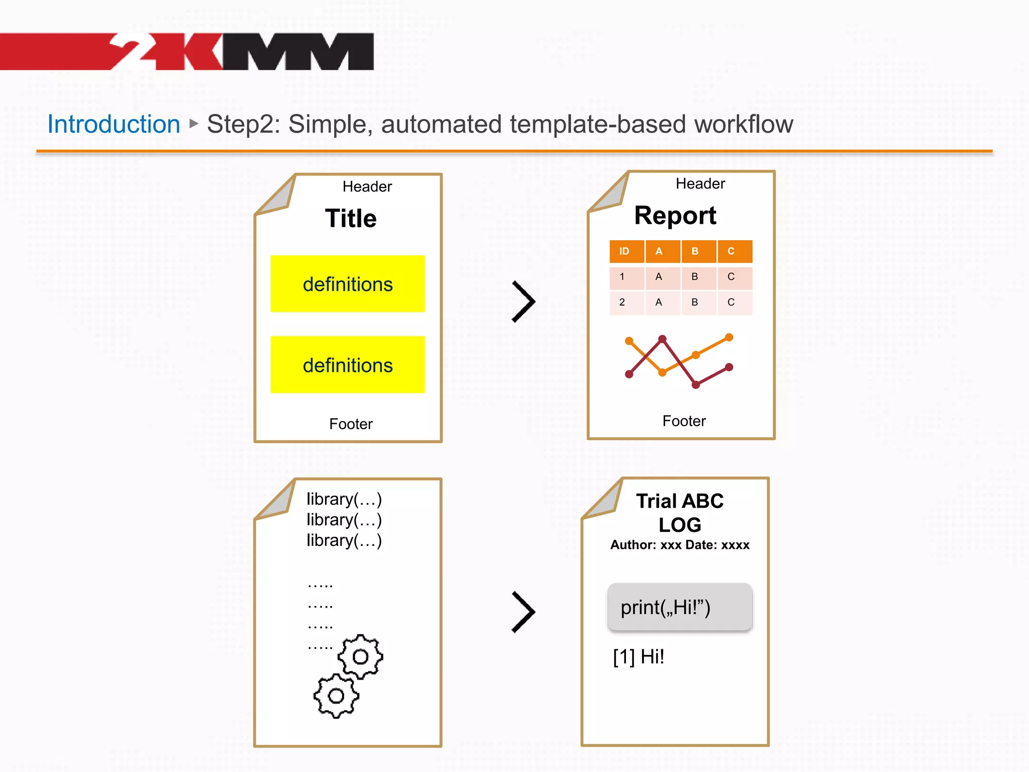 Introduction ► Step2: Simple, automated template-based workflow
definitions
definitions
Header
Footer
Title
Header
Footer
Report
ID A B C
1 A B C
2 A B C
library(…)
library(…)
library(…)
…..
…..
…..
…..
Trial ABC
LOG
Author: xxx Date: xxxx
print(„Hi!”)
[1] Hi!
 