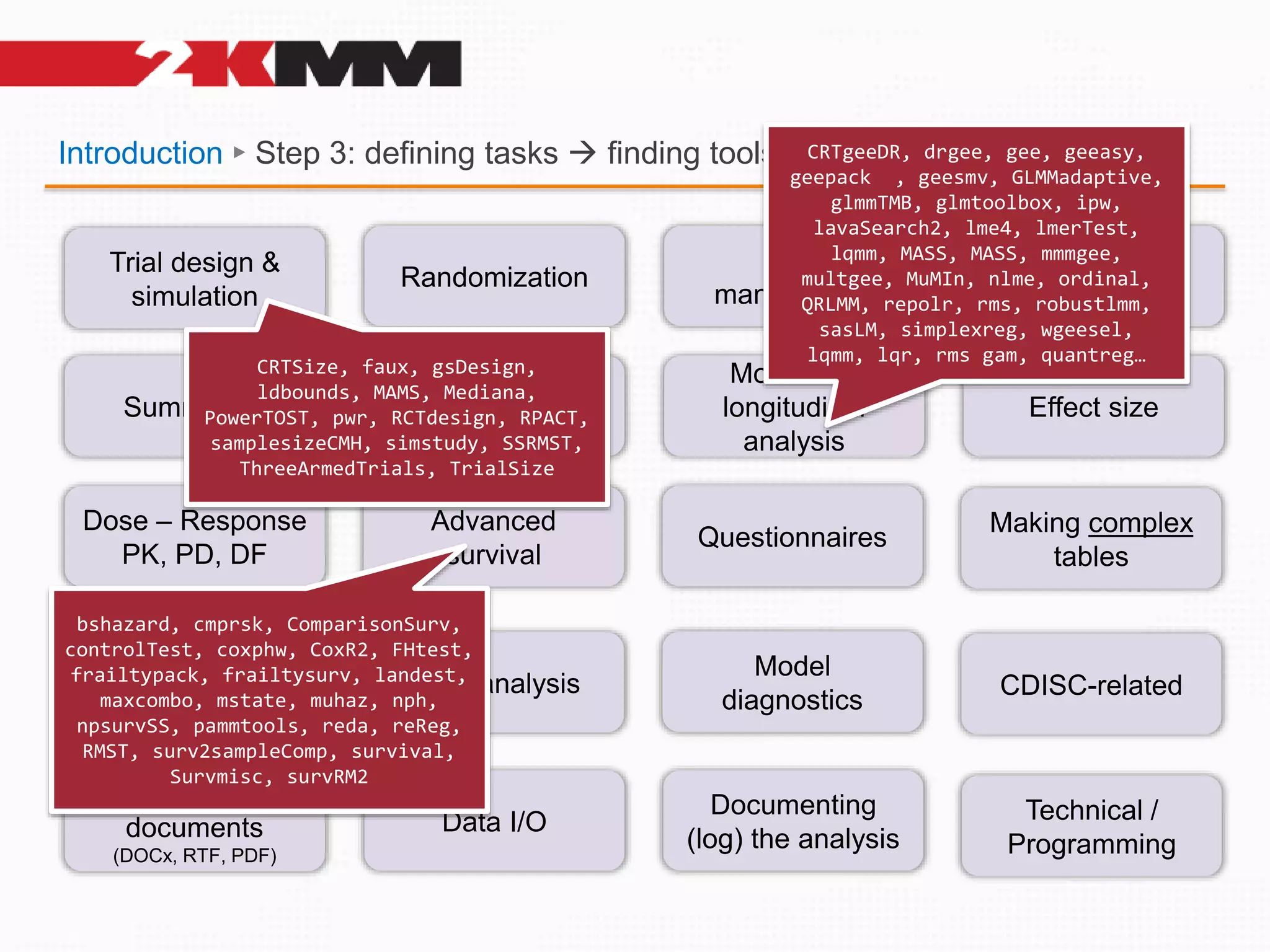 Introduction ► Step 3: defining tasks  finding tools  making a library
Modelling,
longitudinal
analysis
Inference
(testing, CIs, MCP)
Summaries Effect size
Advanced
survival
Making complex
tables
Dose – Response
PK, PD, DF
Questionnaires
Generating
documents
(DOCx, RTF, PDF)
Documenting
(log) the analysis
Data I/O Technical /
Programming
Trial design &
simulation
Plotting
Randomization
Data
manipulation
CRTSize, faux, gsDesign,
ldbounds, MAMS, Mediana,
PowerTOST, pwr, RCTdesign, RPACT,
samplesizeCMH, simstudy, SSRMST,
ThreeArmedTrials, TrialSize
CRTgeeDR, drgee, gee, geeasy,
geepack , geesmv, GLMMadaptive,
glmmTMB, glmtoolbox, ipw,
lavaSearch2, lme4, lmerTest,
lqmm, MASS, MASS, mmmgee,
multgee, MuMIn, nlme, ordinal,
QRLMM, repolr, rms, robustlmm,
sasLM, simplexreg, wgeesel,
lqmm, lqr, rms gam, quantreg…
Meta-analysis CDISC-related
Missing data –
patterns and
imputation
Model
diagnostics
bshazard, cmprsk, ComparisonSurv,
controlTest, coxphw, CoxR2, FHtest,
frailtypack, frailtysurv, landest,
maxcombo, mstate, muhaz, nph,
npsurvSS, pammtools, reda, reReg,
RMST, surv2sampleComp, survival,
Survmisc, survRM2
 