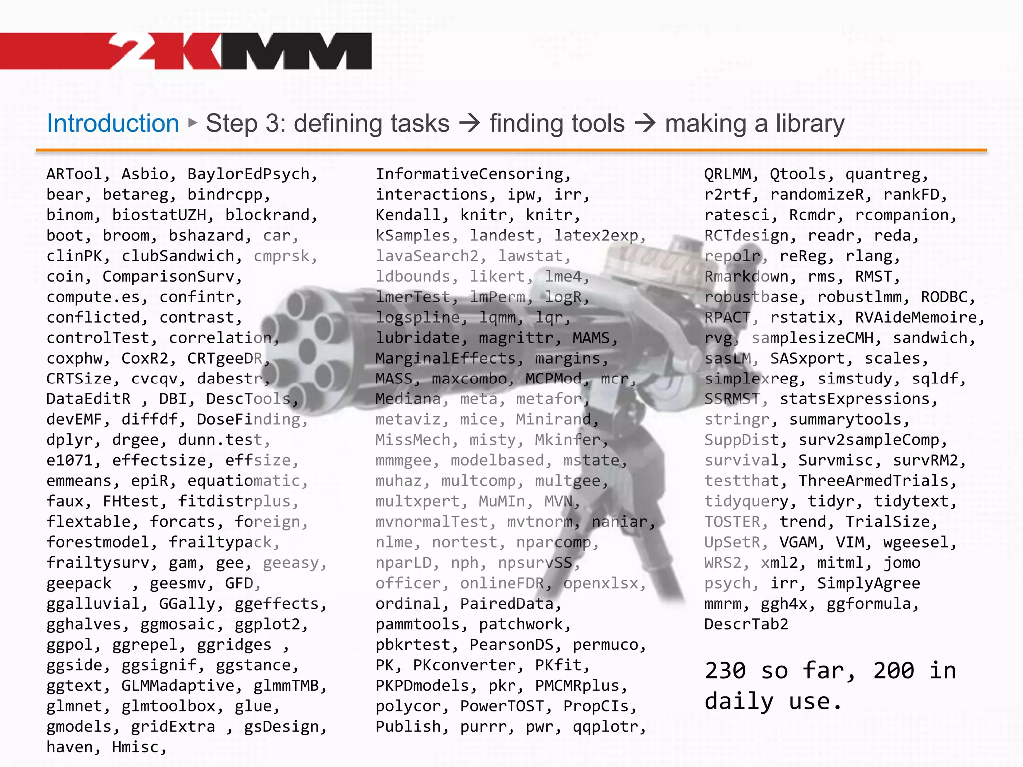 Introduction ► Step 3: defining tasks  finding tools  making a library
ARTool, Asbio, BaylorEdPsych,
bear, betareg, bindrcpp,
binom, biostatUZH, blockrand,
boot, broom, bshazard, car,
clinPK, clubSandwich, cmprsk,
coin, ComparisonSurv,
compute.es, confintr,
conflicted, contrast,
controlTest, correlation,
coxphw, CoxR2, CRTgeeDR,
CRTSize, cvcqv, dabestr,
DataEditR , DBI, DescTools,
devEMF, diffdf, DoseFinding,
dplyr, drgee, dunn.test,
e1071, effectsize, effsize,
emmeans, epiR, equatiomatic,
faux, FHtest, fitdistrplus,
flextable, forcats, foreign,
forestmodel, frailtypack,
frailtysurv, gam, gee, geeasy,
geepack , geesmv, GFD,
ggalluvial, GGally, ggeffects,
gghalves, ggmosaic, ggplot2,
ggpol, ggrepel, ggridges ,
ggside, ggsignif, ggstance,
ggtext, GLMMadaptive, glmmTMB,
glmnet, glmtoolbox, glue,
gmodels, gridExtra , gsDesign,
haven, Hmisc,
InformativeCensoring,
interactions, ipw, irr,
Kendall, knitr, knitr,
kSamples, landest, latex2exp,
lavaSearch2, lawstat,
ldbounds, likert, lme4,
lmerTest, lmPerm, logR,
logspline, lqmm, lqr,
lubridate, magrittr, MAMS,
MarginalEffects, margins,
MASS, maxcombo, MCPMod, mcr,
Mediana, meta, metafor,
metaviz, mice, Minirand,
MissMech, misty, Mkinfer,
mmmgee, modelbased, mstate,
muhaz, multcomp, multgee,
multxpert, MuMIn, MVN,
mvnormalTest, mvtnorm, naniar,
nlme, nortest, nparcomp,
nparLD, nph, npsurvSS,
officer, onlineFDR, openxlsx,
ordinal, PairedData,
pammtools, patchwork,
pbkrtest, PearsonDS, permuco,
PK, PKconverter, PKfit,
PKPDmodels, pkr, PMCMRplus,
polycor, PowerTOST, PropCIs,
Publish, purrr, pwr, qqplotr,
QRLMM, Qtools, quantreg,
r2rtf, randomizeR, rankFD,
ratesci, Rcmdr, rcompanion,
RCTdesign, readr, reda,
repolr, reReg, rlang,
Rmarkdown, rms, RMST,
robustbase, robustlmm, RODBC,
RPACT, rstatix, RVAideMemoire,
rvg, samplesizeCMH, sandwich,
sasLM, SASxport, scales,
simplexreg, simstudy, sqldf,
SSRMST, statsExpressions,
stringr, summarytools,
SuppDist, surv2sampleComp,
survival, Survmisc, survRM2,
testthat, ThreeArmedTrials,
tidyquery, tidyr, tidytext,
TOSTER, trend, TrialSize,
UpSetR, VGAM, VIM, wgeesel,
WRS2, xml2, mitml, jomo
psych, irr, SimplyAgree
mmrm, ggh4x, ggformula,
DescrTab2
230 so far, 200 in
daily use.
 