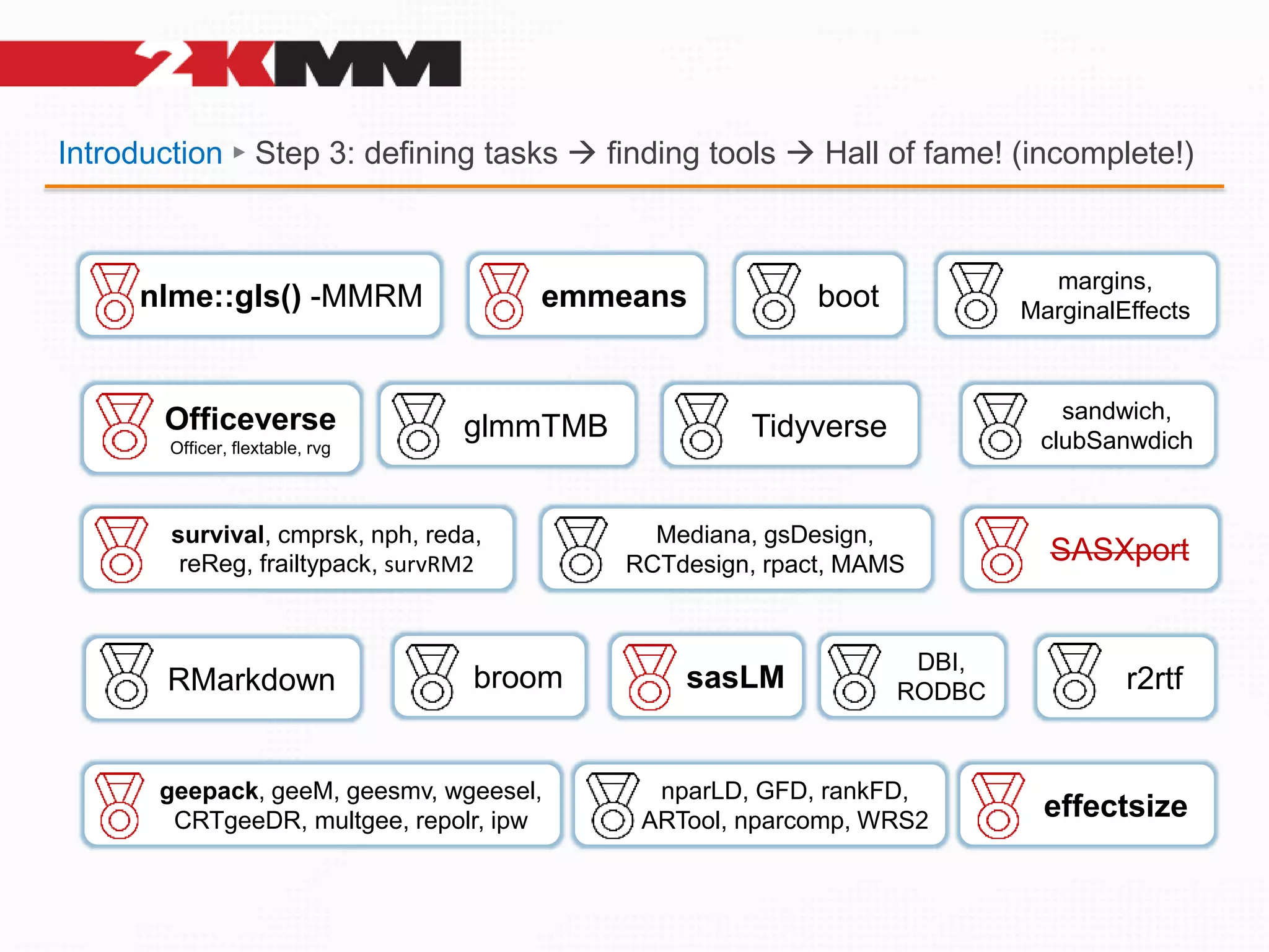 Introduction ► Step 3: defining tasks  finding tools  Hall of fame! (incomplete!)
nlme::gls() -MMRM emmeans
geepack, geeM, geesmv, wgeesel,
CRTgeeDR, multgee, repolr, ipw
Officeverse
Officer, flextable, rvg
SASXport
r2rtf
glmmTMB Tidyverse
nparLD, GFD, rankFD,
ARTool, nparcomp, WRS2
Mediana, gsDesign,
RCTdesign, rpact, MAMS
survival, cmprsk, nph, reda,
reReg, frailtypack, survRM2
RMarkdown broom
boot
sandwich,
clubSanwdich
DBI,
RODBC
effectsize
margins,
MarginalEffects
sasLM
 