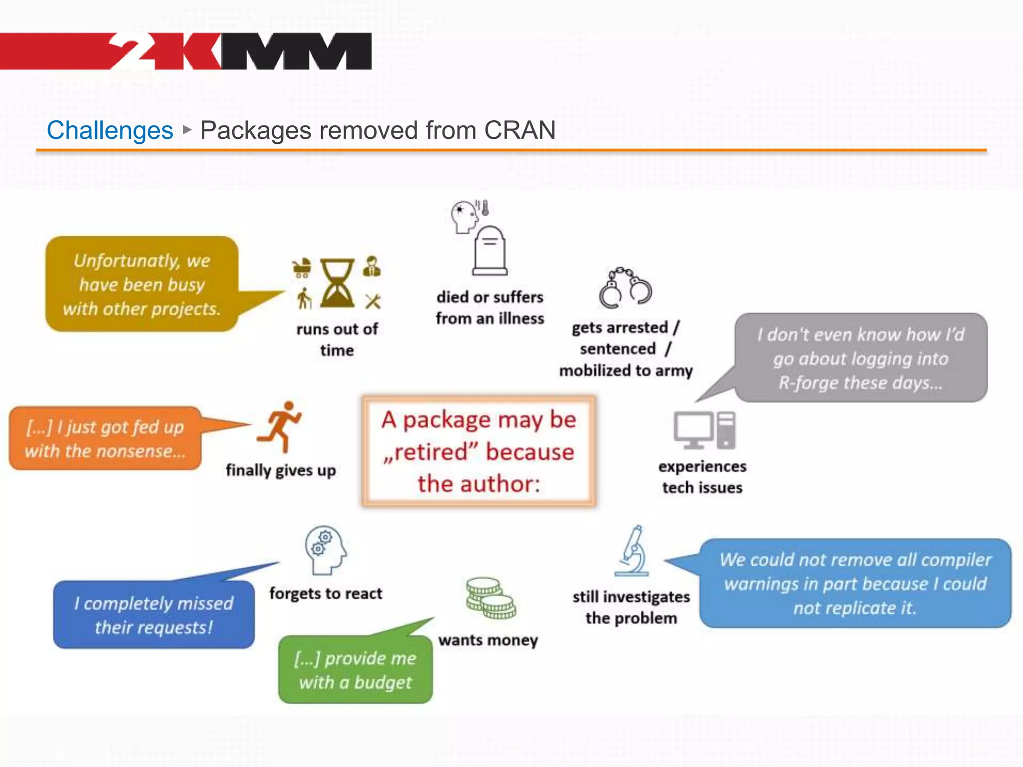 Challenges ► Packages removed from CRAN
 