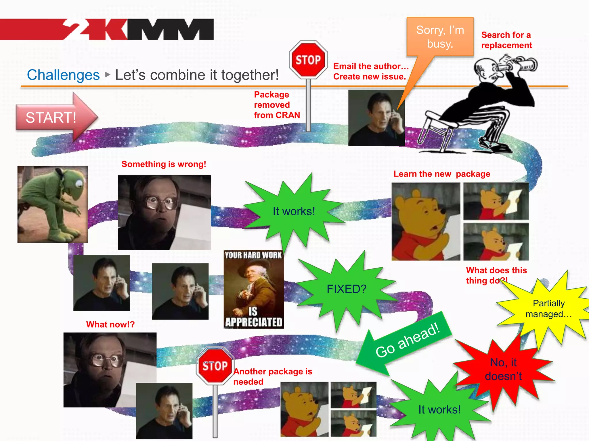 Challenges ► Let’s combine it together!
START!
Package
removed
from CRAN
Search for a
replacement
Email the author…
Create new issue.
Learn the new package
What does this
thing do?!
Something is wrong!
It works!
FIXED?
What now!?
Another package is
needed
It works!
Sorry, I’m
busy.
No, it
doesn’t
Partially
managed…
 