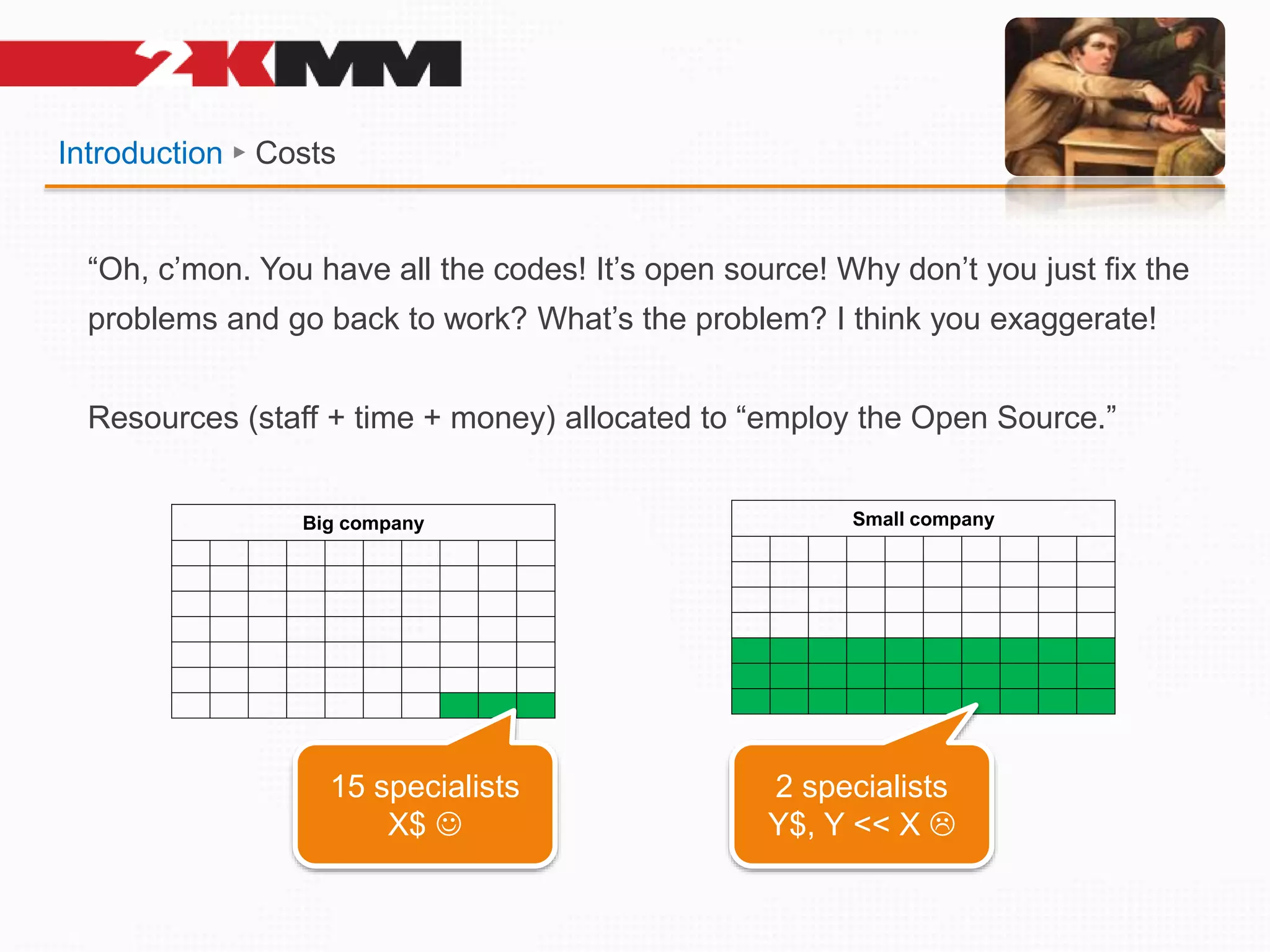 Introduction ► Costs
“Oh, c’mon. You have all the codes! It’s open source! Why don’t you just fix the
problems and go back to work? What’s the problem? I think you exaggerate!
Resources (staff + time + money) allocated to “employ the Open Source.”
Big company Small company
15 specialists
X$ 
2 specialists
Y$, Y << X 
 