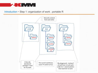 Suommar R Meet a 100% R-based CRO. The summary of a 5-year journey | PPTX