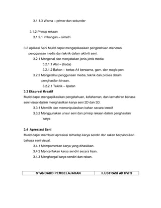 3.1.1.3 Warna – primer dan sekunder


    3.1.2 Prinsip rekaan
      3.1.2.1 Imbangan – simetri


3.2 Aplikasi Seni Murid dapat mengaplikasikan pengetahuan menerusi
   penggunaan media dan teknik dalam aktiviti seni.
      3.2.1 Mengenal dan menyatakan jenis-jenis media
             3.2.1.1 Alat – (tiada)
             3.2.1.2 Bahan – kertas A4 berwarna, gam, dan magic pen
      3.2.2 Mengetahui penggunaan media, teknik dan proses dalam
            penghasilan binaan.
             3.2.2.1 Teknik – lipatan
3.3 Ekspresi Kreatif
Murid dapat mengaplikasikan pengetahuan, kefahaman, dan kemahiran bahasa
seni visual dalam menghasilkan karya seni 2D dan 3D.
      3.3.1 Memilih dan memanipulasikan bahan secara kreatif
      3.3.2 Menggunakan unsur seni dan prinsip rekaan dalam panghasilan
             karya


3.4 Apresiasi Seni
Murid dapat membuat apresiasi terhadap karya sendiri dan rakan berpandukan
bahasa seni visual.
      3.4.1 Mempamerkan karya yang dihasilkan.
      3.4.2 Menceritakan karya sendiri secara lisan.
      3.4.3 Menghargai karya sendiri dan rakan.




        STANDARD PEMBELAJARAN                          ILUSTRASI AKTIVITI
 