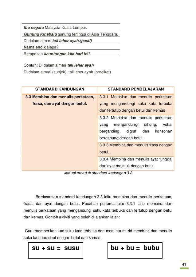 Contoh Frasa Digraf - Cara Ku Mu