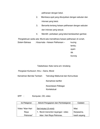 peliharaan dengan betul.

                        2.      Membaca ayat yang ditunjukkan dengan sebutan dan

                                intonasi yang betul.

                        3.      Bercerita tentang haiwan peliharaan dengan sebutan

                                dan intonasi yang sesuai.

                        4.      Memilih perkataan yang betul berdasarkan gambar.

Pengetahuan sedia ada: Murid ada memelihara haiwan peliharaan di rumah.
Sistem Bahasa          : Kosa kata - Haiwan Peliharaan –        kucing
                                                                lembu
                                                                ayam
                                                                itik
                                                                burung




                         Tatabahasa- Kata nama am- binatang

Pengisian Kurikulum: Ilmu – Sains, Moral

Kemahiran Bernilai Tambah:           Teknologi Maklumat dan Komunikasi

                                     Kemahiran berfikir

                                     Kecerdasan Pelbagai
                                     Kontekstual


SPP   :             Komputer, CD, video


   Isi Pelajaran             Aktiviti Pengajaran dan Pembelajaran           Catatan

Video “Iklan Hari       Set Induksi (5 minit)                          Nilai:
          Raya          1. Murid menonton tayangan video               Kerjasama,
          Petronas”           iklan Hari Raya Petronas.                kasih sayang
 