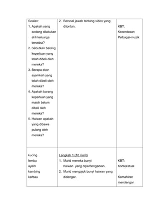 Soalan:               2. Bersoal jawab tentang video yang
1. Apakah yang           ditonton.                          KBT:
  sedang dilakukan                                          Kecerdasan
  ahli keluarga                                             Pelbagai-muzik
  tersebut?
2. Sebutkan barang
  keperluan yang
  telah dibeli oleh
  mereka?
3. Berapa ekor
  ayamkah yang
  telah dibeli oleh
  mereka?
4. Apakah barang
  keperluan yang
  masih belum
  dibeli oleh
  mereka?
5. Haiwan apakah
  yang dibawa
  pulang oleh
  mereka?




kucing                Langkah 1 (10 minit)
lembu                 1. Murid meneka bunyi                 KBT:
ayam                     haiwan yang diperdengarkan.        Kontekstual
kambing               2. Murid mengajuk bunyi haiwan yang
kerbau                   didengar.                          Kemahiran
                                                            mendengar
 
