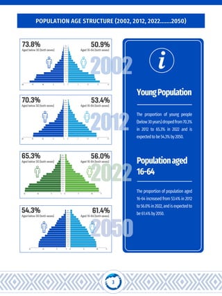 5th Population and Housing Census Rwanda 2022 | PDF
