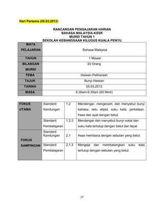 Hari Pertama (05.03.2012)

                   RANCANGAN PENGAJARAN HARIAN
                       BAHASA MALAYSIA KSSR
                           MURID TAHUN 1
              SEKOLAH KEBANGSAAN KILUGUS KUALA PENYU
    MATA
 PELAJARAN                                Bahasa Malaysia

   TAHUN                                        1 Mawar
 BILANGAN                                      20 Orang
   MURID
   TEMA                                  Haiwan Peliharaan
   TAJUK                                      Bunyi Haiwan
  TARIKH                                       05.03.2012
   MASA                               8.30am-9.30am (60 Minit)


FOKUS          Standard       1.2      Mendengar, mengecam, dan menyebut bunyi
UTAMA          Kandungan               bahasa, iaitu abjad, suku kata, perkataan,
                                       frasa dan ayat dengan betul.
               Standard       1.2.3    Mendengar dan menyebut bunyi vokal dan
               Pembelajaran            suku kata tertutup dengan betul dan tepat
               Standard
               Kandungan      2.1      Asas membaca dengan sebutan yang betul.
FOKUS
SAMPINGAN Standard            2.1.3    Mengeja     dan      membatangkan   suku    kata
               Pembelajaran            tertutup dengan sebutan yang betul.




                                         27
 