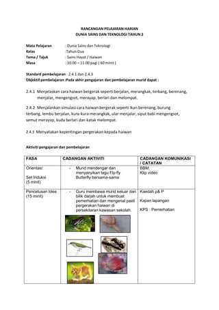 RANCANGAN PELAJARAN HARIAN
DUNIA SAINS DAN TEKNOLOGI TAHUN 2
Mata Pelajaran
Kelas
Tema / Tajuk
Masa

: Dunia Sains dan Tek...