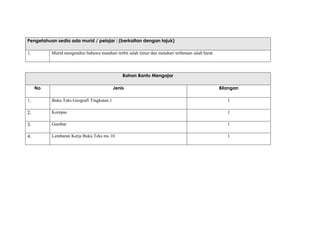 Pengetahuan sedia ada murid / pelajar : (berkaitan dengan tajuk)
1. Murid mengetahui bahawa matahari terbit ialah timur dan matahari terbenam ialah barat
Bahan Bantu Mengajar
No Jenis Bilangan
1. Buku Teks Geografi Tingkatan 1 1
2. Kompas 1
3. Gambar 1
4. Lembaran Kerja Buku Teks ms 10 1
 