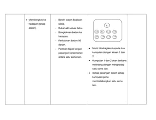 Membongkok ke
hadapan (tanpa
alatan).
Berdiri dalam keadaan
sedia.
Buka kaki seluas bahu.
Bongkokkan badan ke
hadapan
Kedudukan badan 90
darjah.
Pastikan tapak tangan
pasangan bersentuhan
antara satu sama lain.
Murid dibahagikan kepada dua
kumpulan dengan kiraan 1 dan
2.
Kumpulan 1 dan 2 akan berbaris
melintang dengan menghadap
satu sama lain.
Setiap pasangan dalam setiap
kumpulan perlu
membelakangkan satu sama
lain.
G
 