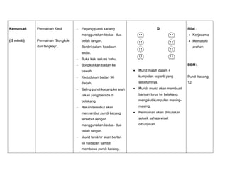 Kemuncak
( 5 minit )
Permainan Kecil
Permainan “Bongkok
dan tangkap”.
Pegang pundi kacang
menggunakan kedua- dua
belah tangan.
Berdiri dalam keadaan
sedia.
Buka kaki seluas bahu.
Bongkokkan badan ke
bawah.
Kedudukan badan 90
darjah.
Baling pundi kacang ke arah
rakan yang berada di
belakang.
Rakan tersebut akan
menyambut pundi kacang
tersebut dengan
menggunakan kedua- dua
belah tangan.
Murid terakhir akan berlari
ke hadapan sambil
membawa pundi kacang.
G
Murid masih dalam 4
kumpulan seperti yang
sebelumnya.
Murid- murid akan membuat
barisan lurus ke belakang
mengikut kumpulan masing-
masing.
Permainan akan dimulakan
sebaik sahaja wisel
dibunyikan.
Nilai :
Kerjasama
Mematuhi
arahan
BBM :
Pundi kacang-
12
 