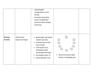 Ulang langkah
menggunakan 3 pundi
kacang.
Kumpulan yang paling
pantas menghabiskan
permainan dikira sebagai
pemenang.
Penutup
(4 minit)
Gerak kendur
tangan dan lengan
Berdiri tegak, kaki dibuka
melebihi luas bahu.
Kuncikan jejari kiri dan
kanan tangan.
Tolak tangan lurus
kehadapan sambil
membongkok 90 darjah.
Kira dengan kiraan 10.
Ulang sebanyak 3 kali.
G
Murid-murid berdiri dalam
bentuk U menghadap guru.
 