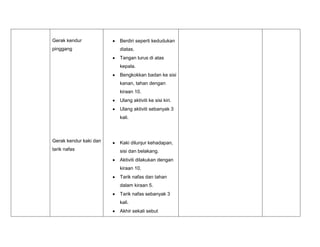 Gerak kendur
pinggang
Gerak kendur kaki dan
tarik nafas
Berdiri seperti kedudukan
diatas.
Tangan lurus di atas
kepala.
Bengkokkan badan ke sisi
kanan, tahan dengan
kiraan 10.
Ulang aktiviti ke sisi kiri.
Ulang aktiviti sebanyak 3
kali.
Kaki dilunjur kehadapan,
sisi dan belakang.
Aktiviti dilakukan dengan
kiraan 10.
Tarik nafas dan tahan
dalam kiraan 5.
Tarik nafas sebanyak 3
kali.
Akhir sekali sebut
 