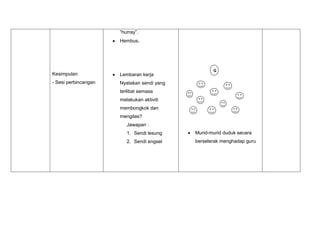 Kesimpulan
- Sesi perbincangan
“hurray”.
Hembus.
Lembaran kerja
Nyatakan sendi yang
terlibat semasa
melakukan aktiviti
membongkok dan
mengilas?
Jawapan :
1. Sendi lesung
2. Sendi engsel
Murid-murid duduk secara
berselerak menghadap guru
G
 