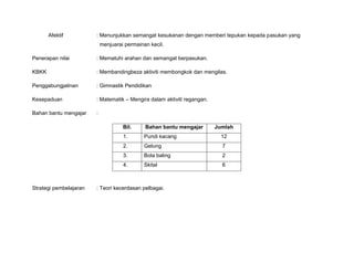 Afektif : Menunjukkan semangat kesukanan dengan memberi tepukan kepada pasukan yang
menjuarai permainan kecil.
Penerapan nilai : Mematuhi arahan dan semangat berpasukan.
KBKK : Membandingbeza aktiviti membongkok dan mengilas.
Penggabungjalinan : Gimnastik Pendidikan
Kesepaduan : Matematik – Mengira dalam aktiviti regangan.
Bahan bantu mengajar :
Bil. Bahan bantu mengajar Jumlah
1. Pundi kacang 12
2. Gelung 7
3. Bola baling 2
4. Skital 6
Strategi pembelajaran : Teori kecerdasan pelbagai.
 
