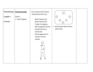 Perkembangan
Langkah 1
( 8 minit )
Gerak kerja kelas
Aktiviti 1:
Kilas Pinggang
- Guru membuat demonstrasi
sambil diikuti oleh murid.
Berdiri dengan kaki
dibuka seluas bahu.
Tangan di pinggang.
Kilas pinggang ke kanan.
Kembali semula ke
tempat asal
Kilas pinggang ke kiri.
Lakukan lima kali
ulangan.
Murid berada dalam bentuk
ladam kuda
G
 
