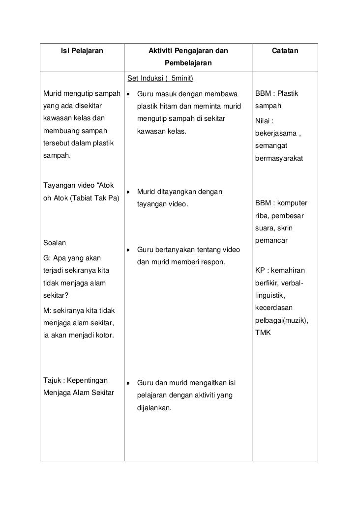 Rph kepentingan menjaga alam  sekitar 