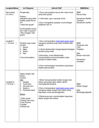 Langkah/Masa
Set Induksi
( 5 minit )

Isi Pelajaran
Pengenalan
Soalan:a)Apakah yang telah
berlaku pada kerusi
ini?
-rosak dan goyah

Aktiviti P&P

BBM/Nilai

1.Guru menunjukkan kerusi dan meja murid
yang telah goyah.

BBM
Kerusi,meja

2. Kemudian, guru menyoal murid.

Kemahiran Berfikir
Tambah:Kemahiran berfikir

3.Guru mengaitkan jawapan murid dengan
pelajaran hari ini.
.

b) Kenapakah kerusi
dan meja ini goyah?
-Skru longgar, kaki
goyah

Langkah 1
( 10 minit )

Perabot yang rosak
Contoh:
1. Kerusi
2. Meja
3. Almari
4. Rak
-Punca kerosakan

1.Guru menayangkan slaid-slaid power point
mengenai perabot yang rosak di dalam bilik
darjah.
2. Murid dikehendaki mengenalpasti bahagian
perabot yang rosak.
3.Kemudian, murid dikehendaki
menyenaraikan punca kerosakan pada
perabot di dalam kelas.

BBM
Komputer riba,
LCD,
Projektor
Nilai
Berani mencuba
Kemahiran
mentafsir

4.Guru menerangkan kerosakan yang biasa
terjadi pada perabot.

Langkah 2
( 10 minit )

Alatan tangan dan
bahan
Contoh:
Alat
1. Gergaji
2. Tukul besi
3. Pemutar skru
4. Sesiku L
5. Pembaris keluli

1.Murid menyenaraikan alatan tangan dan
bahan yang digunakan dalam aktiviti
membaikpulih perabot.
2.Guru menayangkan slaid-slaid power point
mengenai alatan tangan dan bahan yang
digunakan untuk penyenggaraan.

Bahan
1.Paku panel
2.Papan dan kayu
3.Glu Polivinil
4.syelek
5.Kertas las

3.Seterusnya guru menerangkan kegunaan
alatan tangan dan bahan.

BBM
Alatan tangan
Nilai
Bertanggungjawab

 