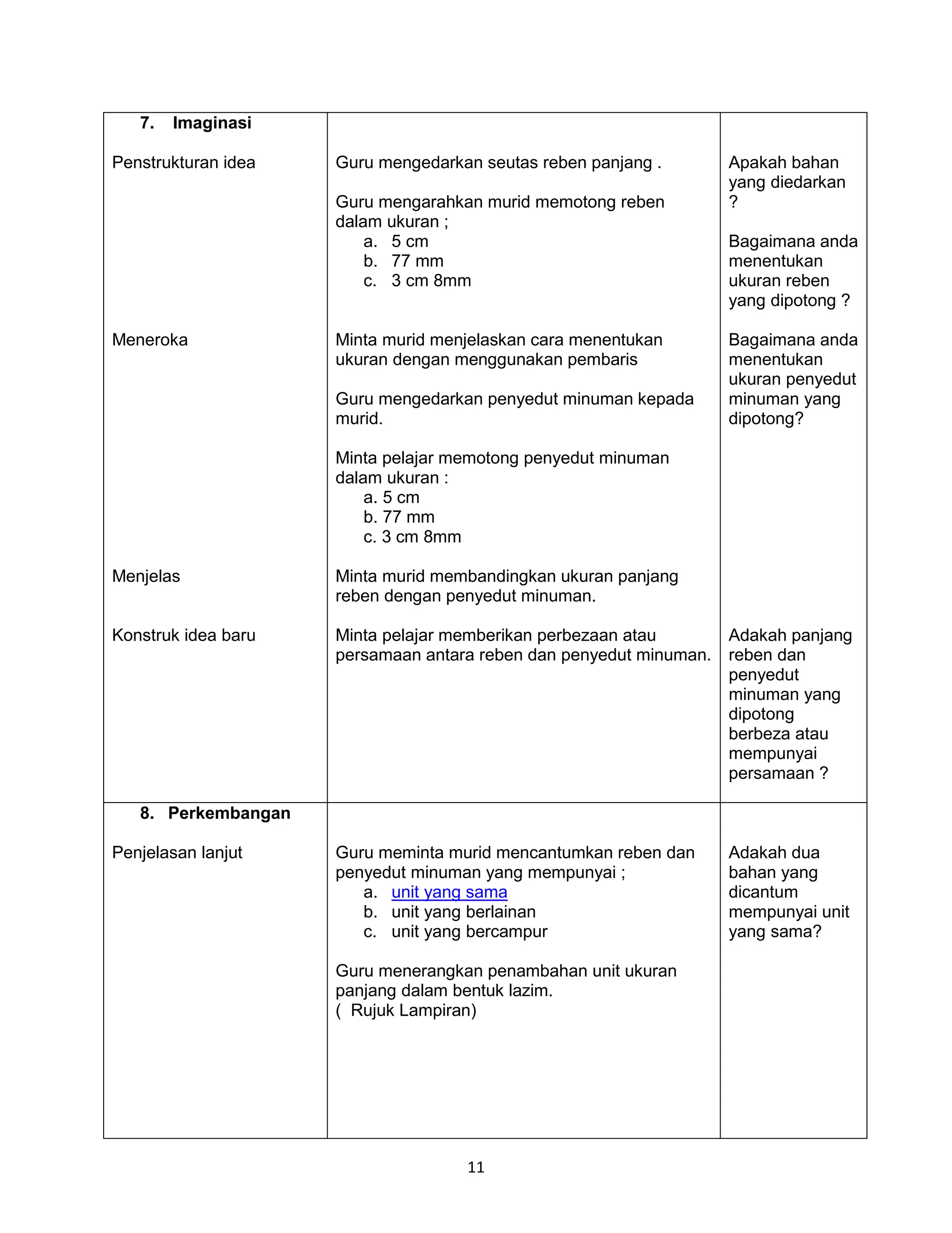 7.   Imaginasi

Penstrukturan idea   Guru mengedarkan seutas reben panjang .        Apakah bahan
                                                                    yang diedarkan
                     Guru mengarahkan murid memotong reben          ?
                     dalam ukuran ;
                         a. 5 cm                                    Bagaimana anda
                         b. 77 mm                                   menentukan
                         c. 3 cm 8mm                                ukuran reben
                                                                    yang dipotong ?

Meneroka             Minta murid menjelaskan cara menentukan        Bagaimana anda
                     ukuran dengan menggunakan pembaris             menentukan
                                                                    ukuran penyedut
                     Guru mengedarkan penyedut minuman kepada       minuman yang
                     murid.                                         dipotong?

                     Minta pelajar memotong penyedut minuman
                     dalam ukuran :
                         a. 5 cm
                         b. 77 mm
                         c. 3 cm 8mm

Menjelas             Minta murid membandingkan ukuran panjang
                     reben dengan penyedut minuman.

Konstruk idea baru   Minta pelajar memberikan perbezaan atau        Adakah panjang
                     persamaan antara reben dan penyedut minuman.   reben dan
                                                                    penyedut
                                                                    minuman yang
                                                                    dipotong
                                                                    berbeza atau
                                                                    mempunyai
                                                                    persamaan ?

   8. Perkembangan

Penjelasan lanjut    Guru meminta murid mencantumkan reben dan      Adakah dua
                     penyedut minuman yang mempunyai ;              bahan yang
                        a. unit yang sama                           dicantum
                        b. unit yang berlainan                      mempunyai unit
                        c. unit yang bercampur                      yang sama?

                     Guru menerangkan penambahan unit ukuran
                     panjang dalam bentuk lazim.
                     ( Rujuk Lampiran)




                                    11
 