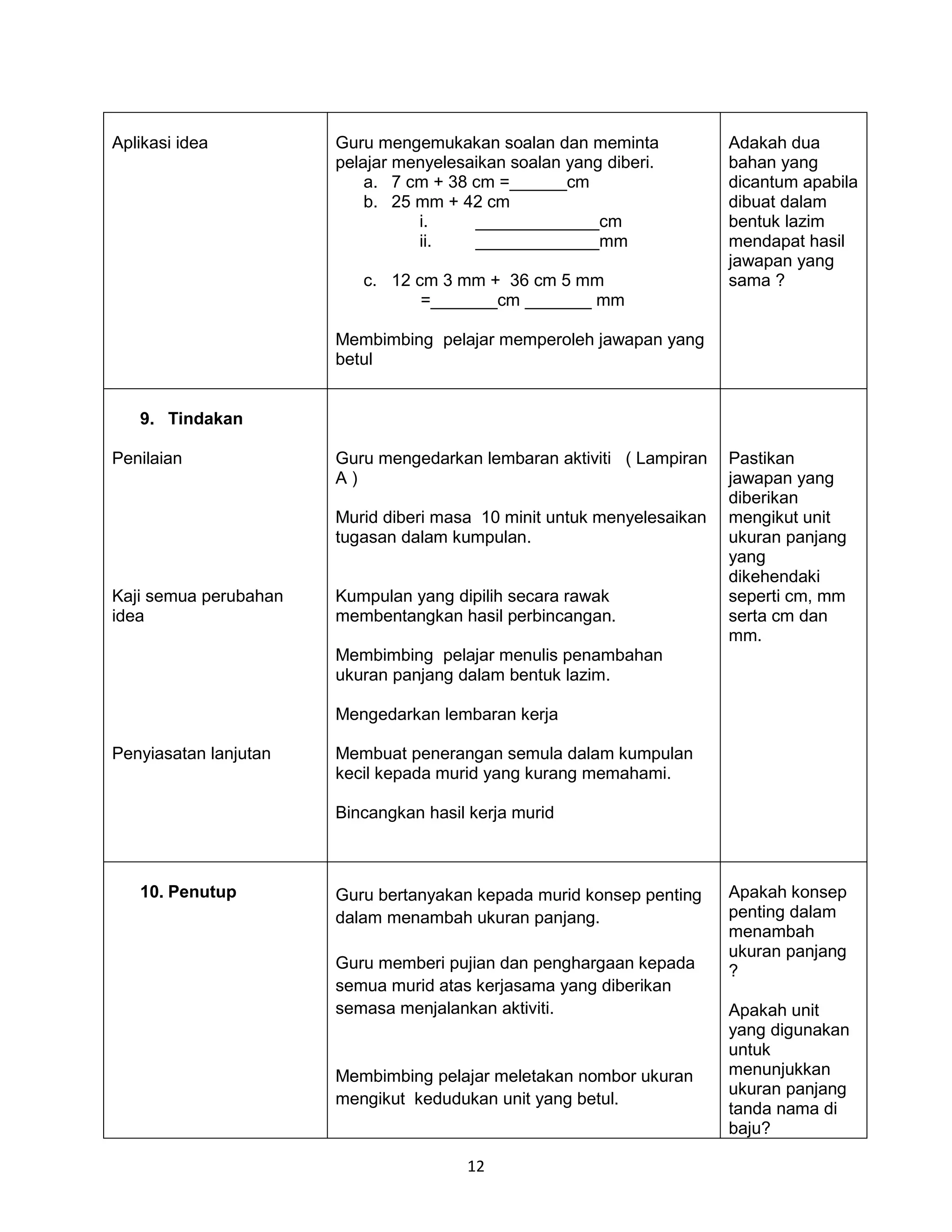 Aplikasi idea          Guru mengemukakan soalan dan meminta             Adakah dua
                       pelajar menyelesaikan soalan yang diberi.        bahan yang
                           a. 7 cm + 38 cm =______cm                    dicantum apabila
                           b. 25 mm + 42 cm                             dibuat dalam
                                 i.     _____________cm                 bentuk lazim
                                 ii.    _____________mm                 mendapat hasil
                                                                        jawapan yang
                          c. 12 cm 3 mm + 36 cm 5 mm                    sama ?
                                 =_______cm _______ mm

                       Membimbing pelajar memperoleh jawapan yang
                       betul


   9. Tindakan

Penilaian              Guru mengedarkan lembaran aktiviti ( Lampiran    Pastikan
                       A)                                               jawapan yang
                                                                        diberikan
                       Murid diberi masa 10 minit untuk menyelesaikan   mengikut unit
                       tugasan dalam kumpulan.                          ukuran panjang
                                                                        yang
                                                                        dikehendaki
Kaji semua perubahan   Kumpulan yang dipilih secara rawak               seperti cm, mm
idea                   membentangkan hasil perbincangan.                serta cm dan
                                                                        mm.
                       Membimbing pelajar menulis penambahan
                       ukuran panjang dalam bentuk lazim.

                       Mengedarkan lembaran kerja

Penyiasatan lanjutan   Membuat penerangan semula dalam kumpulan
                       kecil kepada murid yang kurang memahami.

                       Bincangkan hasil kerja murid



   10. Penutup         Guru bertanyakan kepada murid konsep penting     Apakah konsep
                       dalam menambah ukuran panjang.                   penting dalam
                                                                        menambah
                                                                        ukuran panjang
                       Guru memberi pujian dan penghargaan kepada       ?
                       semua murid atas kerjasama yang diberikan
                       semasa menjalankan aktiviti.                     Apakah unit
                                                                        yang digunakan
                                                                        untuk
                       Membimbing pelajar meletakan nombor ukuran       menunjukkan
                                                                        ukuran panjang
                       mengikut kedudukan unit yang betul.
                                                                        tanda nama di
                                                                        baju?

                                       12
 
