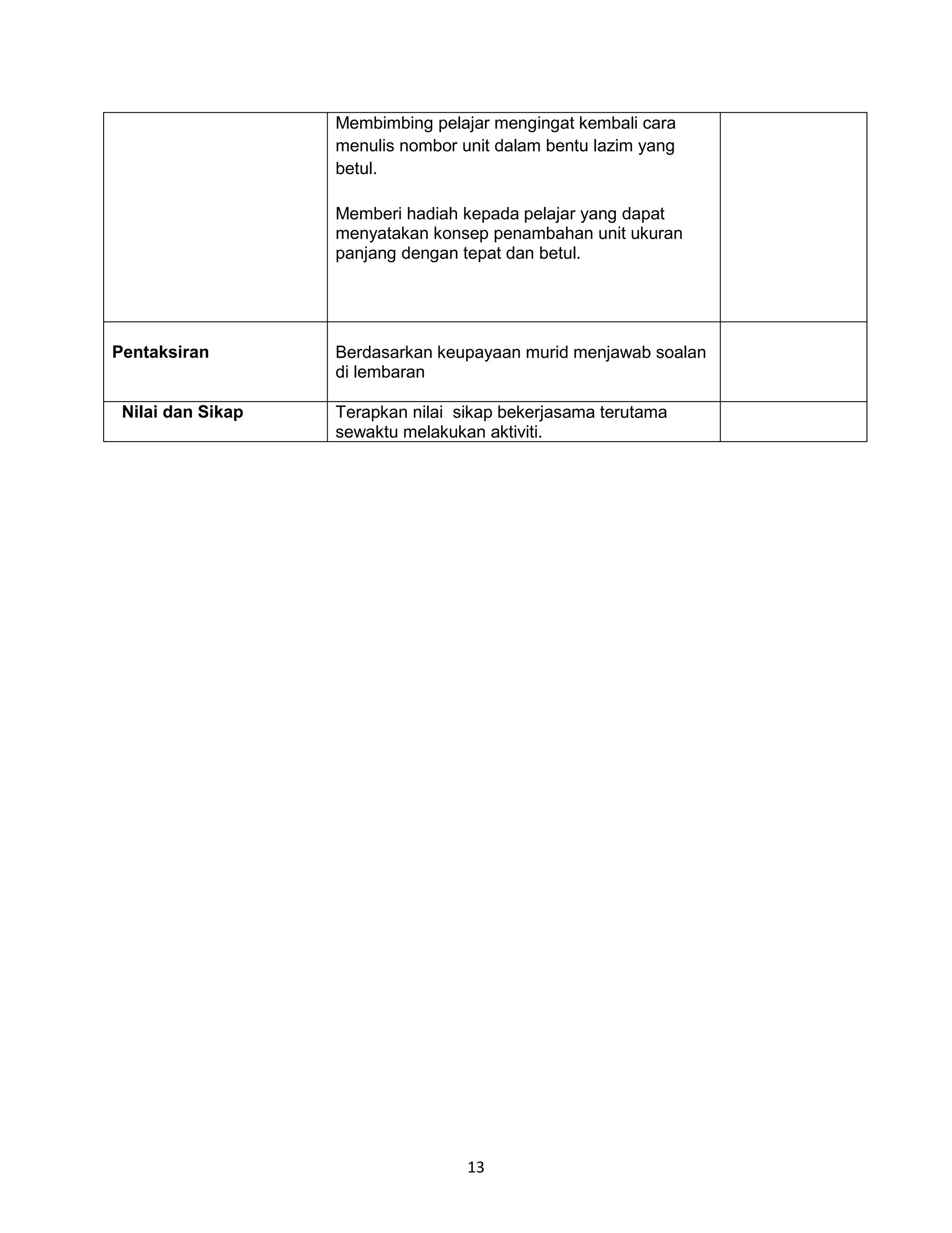 Membimbing pelajar mengingat kembali cara
                   menulis nombor unit dalam bentu lazim yang
                   betul.

                   Memberi hadiah kepada pelajar yang dapat
                   menyatakan konsep penambahan unit ukuran
                   panjang dengan tepat dan betul.




Pentaksiran        Berdasarkan keupayaan murid menjawab soalan
                   di lembaran

 Nilai dan Sikap   Terapkan nilai sikap bekerjasama terutama
                   sewaktu melakukan aktiviti.




                                   13
 