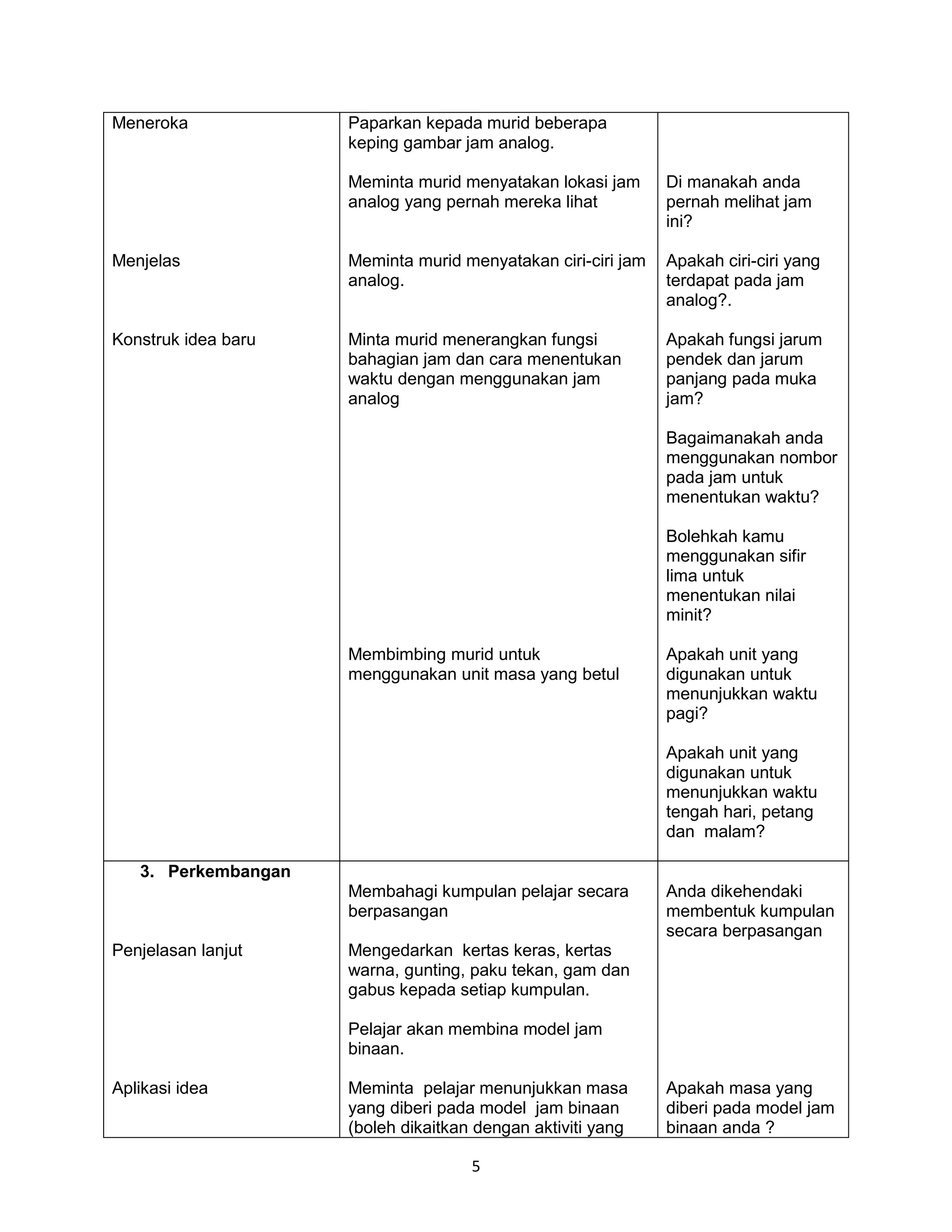 Meneroka             Paparkan kepada murid beberapa
                     keping gambar jam analog.

                     Meminta murid menyatakan lokasi jam      Di manakah anda
                     analog yang pernah mereka lihat          pernah melihat jam
                                                              ini?

Menjelas             Meminta murid menyatakan ciri-ciri jam   Apakah ciri-ciri yang
                     analog.                                  terdapat pada jam
                                                              analog?.

Konstruk idea baru   Minta murid menerangkan fungsi           Apakah fungsi jarum
                     bahagian jam dan cara menentukan         pendek dan jarum
                     waktu dengan menggunakan jam             panjang pada muka
                     analog                                   jam?

                                                              Bagaimanakah anda
                                                              menggunakan nombor
                                                              pada jam untuk
                                                              menentukan waktu?

                                                              Bolehkah kamu
                                                              menggunakan sifir
                                                              lima untuk
                                                              menentukan nilai
                                                              minit?

                     Membimbing murid untuk                   Apakah unit yang
                     menggunakan unit masa yang betul         digunakan untuk
                                                              menunjukkan waktu
                                                              pagi?

                                                              Apakah unit yang
                                                              digunakan untuk
                                                              menunjukkan waktu
                                                              tengah hari, petang
                                                              dan malam?

   3. Perkembangan
                     Membahagi kumpulan pelajar secara        Anda dikehendaki
                     berpasangan                              membentuk kumpulan
                                                              secara berpasangan
Penjelasan lanjut    Mengedarkan kertas keras, kertas
                     warna, gunting, paku tekan, gam dan
                     gabus kepada setiap kumpulan.

                     Pelajar akan membina model jam
                     binaan.

Aplikasi idea        Meminta pelajar menunjukkan masa         Apakah masa yang
                     yang diberi pada model jam binaan        diberi pada model jam
                     (boleh dikaitkan dengan aktiviti yang    binaan anda ?

                                     5
 