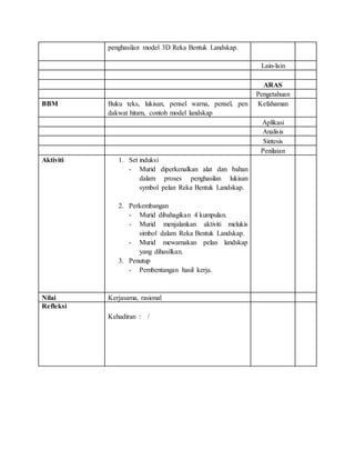 penghasilan model 3D Reka Bentuk Landskap.
Lain-lain
ARAS
Pengetahuan
BBM Buku teks, lukisan, pensel warna, pensel, pen
dakwat hitam, contoh model landskap
Kefahaman
Aplikasi
Analisis
Sintesis
Penilaian
Aktiviti 1. Set induksi
- Murid diperkenalkan alat dan bahan
dalam proses penghasilan lukisan
symbol pelan Reka Bentuk Landskap.
2. Perkembangan
- Murid dibahagikan 4 kumpulan.
- Murid menjalankan aktiviti melukis
simbol dalam Reka Bentuk Landskap.
- Murid mewarnakan pelan landskap
yang dihasilkan.
3. Penutup
- Pembentangan hasil kerja.
Nilai Kerjasama, rasional
Refleksi
Kehadiran : /
 
