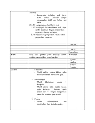 Landskap
- Penghayatan terhadap hasil Karya
Reka Bentuk Landskap dengan
menggunakan istilah dan bahasa seni
visual.
SP 5.4.1 Mempamerkan hasil karya seni.
5.4.2 Menghayati dan menjelaskan hasil karya
sendiri dan rakan dengan menumpukan
pada aspek bahasa seni visual.
5.4.3 Menjelaskan pengalaman sendiri dalam
penghasilan karya seni
Lain-lain
ARAS
Pengetahuan
BBM Buku teks, gambar pelan landskap rumah,
peralatan menghasilkan pelan landskap
Kefahaman
Aplikasi
Analisis
Sintesis
Penilaian
Aktiviti 1. Set induksi
- Murid melihat contoh lukisan pelan
landskap halaman rumah oleh guru.
2. Perkembangan
- Murid dibahagikan kepada 4
kumpulan.
- Murid diminta untuk melukis lukisan
pelan landskap “ halaman rumah
impian saya “ dengan menggunakan
skala dan peralatan yang sesuai.
3. Penutup
- Murid mempamerkan dan
menjelaskan hasil kerja kumpulan.
 