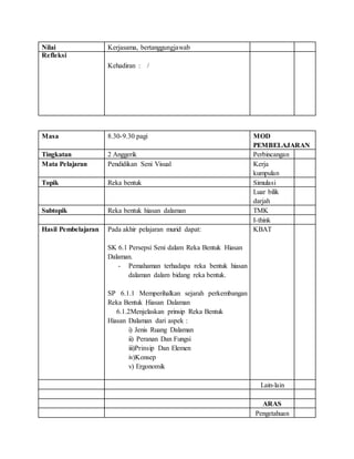 Nilai Kerjasama, bertanggungjawab
Refleksi
Kehadiran : /
Masa 8.30-9.30 pagi MOD
PEMBELAJARAN
Tingkatan 2 Anggerik Perbincangan
Mata Pelajaran Pendidikan Seni Visual Kerja
kumpulan
Topik Reka bentuk Simulasi
Luar bilik
darjah
Subtopik Reka bentuk hiasan dalaman TMK
I-think
Hasil Pembelajaran Pada akhir pelajaran murid dapat:
SK 6.1 Persepsi Seni dalam Reka Bentuk Hiasan
Dalaman.
- Pemahaman terhadapa reka bentuk hiasan
dalaman dalam bidang reka bentuk.
SP 6.1.1 Memperihalkan sejarah perkembangan
Reka Bentuk Hiasan Dalaman
6.1.2Menjelaskan prinsip Reka Bentuk
Hiasan Dalaman dari aspek :
i) Jenis Ruang Dalaman
ii) Peranan Dan Fungsi
iii)Prinsip Dan Elemen
iv)Konsep
v) Ergonomik
KBAT
Lain-lain
ARAS
Pengetahuan
 