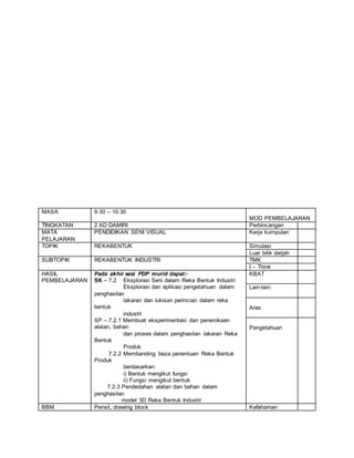 MASA 9.30 – 10.30
MOD PEMBELAJARAN
TINGKATAN 2 AD DAMIRI Perbincangan
MATA
PELAJARAN
PENDIDIKAN SENI VISUAL Kerja kumpulan
TOPIK REKABENTUK Simulasi
Luar bilik darjah
SUBTOPIK REKABENTUK INDUSTRI TMK
I – Think
HASIL
PEMBELAJARAN
Pada akhir sesi PDP murid dapat:-
SK – 7.2 Eksplorasi Seni dalam Reka Bentuk Industri
Eksplorasi dan aplikasi pengetahuan dalam
penghasilan
lakaran dan lukisan perincian dalam reka
bentuk
industri
SP – 7.2.1 Membuat eksperimentasi dan penerokaan
alatan, bahan
dan proses dalam penghasilan lakaran Reka
Bentuk
Produk
7.2.2 Membanding beza penentuan Reka Bentuk
Produk
berdasarkan:
i) Bentuk mengikut fungsi
ii) Fungsi mengikut bentuk
7.2.3 Pendedahan alatan dan bahan dalam
penghasilan
model 3D Reka Bentuk Industri
KBAT
Lain-lain:
Aras
Pengetahuan
BBM Pensil, drawing block Kefahaman
 