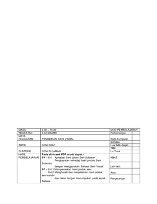 MASA 9.30 – 10.30 MOD PEMBELAJARAN
TINGKATAN 2 AD DAMIRI Perbincangan
MATA
PELAJARAN PENDIDIKAN SENI VISUAL Kerja kumpulan
TOPIK SENI KRAF
Simulasi
Luar bilik darjah
SUBTOPIK SENI SULAMAN
TMK
I – Think
HASIL
PEMBELAJARAN
Pada akhir sesi PDP murid dapat:-
SK – 8.4 Apresiasi Seni dalam Seni Sulaman
Penghayatan terhadap hasil produk Seni
Sulaman
dengan menggunakan Bahasa Seni Visual
SP – 8.4.1 Mempamerkan hasil produk seni
8.4.2 Menghayati dan menjelaskan hasil produk
seni sendiri
dan rakan dengan menumpukan pada aspek
Bahasa
KBAT
Lain-lain:
Aras
Pengetahuan
 