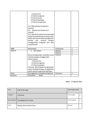 i) TeknikPicit
II) TeknikLingkaran
iii) TeknikAcuan
iv) TeknikKepingan
v) TeknikLemparAlin
9.1.4 MenjelaskanfungsiSeni
Seramik
9.3 Ekspresi seni dalamseni
seramik
9.3.1 Menterjemahkanhasildaripada
eksperimentasidanpenerokaan alat,
bahan dan teknik dalam penghasilan
produk seni seramik dengan
menggunakan imaginasi dan idea
secara kreatif
BBM Multimedia Kefahaman /
Aktiviti  Setinduksi :
Murid menghasilkan tembikarsecara
individudenganmenggunakan
teknik-teknik:
i) TeknikPicit
ii) TeknikLingkaran
iii) Teknikkepingan
Penutup:Murid dapat menghasilkan
sebiji tembikardenganmengaplikasi
teknik-teknik yang telah dipelajari.
Aplikasi /
Analisis /
Sintesis /
Nilai Kesungguhan,meneroka,kerjasama Penilaian /
Refleksi Kehadiran: 29/30
Selasa | 7 Februari 2017
Masa 9.30-10.30 pagi MOD PEMBELAJARAN
Tingkatan 2 Zamrud Perbincangan /
Mata pelajaran PendidikanSeni Visual Kerja Kumpulan /
Topik Bidang:Komunikasi Visual Simulasi
 