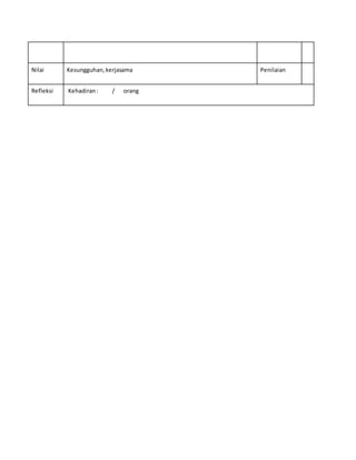 Nilai Kesungguhan,kerjasama Penilaian
Refleksi Kehadiran: / orang
 