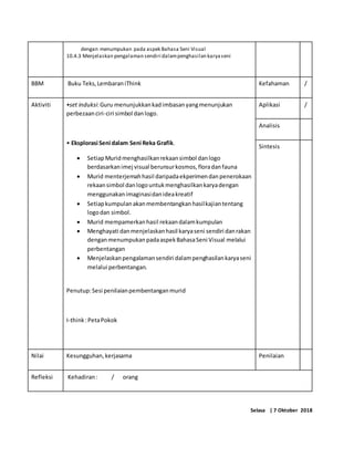 dengan menumpukan pada aspek Bahasa Seni Visual
10.4.3 Menjelaskan pengalaman sendiri dalampenghasilan karyaseni
BBM Buku Teks,LembaraniThink Kefahaman /
Aktiviti •set induksi:Guru menunjukkankadimbasanyangmenunjukan
perbezaanciri-ciri simbol danlogo.
• Eksplorasi Seni dalam Seni Reka Grafik.
 SetiapMuridmenghasilkanrekaansimbol danlogo
berdasarkanimej visual berunsurkosmos,floradanfauna
 Murid menterjemahhasil daripadaekperimendanpenerokaan
rekaansimbol danlogountukmenghasilkankaryadengan
menggunakanimaginasidanideakreatif
 Setiapkumpulanakanmembentangkanhasilkajiantentang
logodan simbol.
 Murid mempamerkanhasil rekaandalamkumpulan
 Menghayati danmenjelaskanhasil karyaseni sendiri danrakan
denganmenumpukanpadaaspekBahasaSeni Visual melalui
perbentangan
 Menjelaskanpengalamansendiri dalampenghasilankaryaseni
melalui perbentangan.
Penutup:Sesi penilaianpembentanganmurid
I-think:PetaPokok
Aplikasi /
Analisis
Sintesis
Nilai Kesungguhan,kerjasama Penilaian
Refleksi Kehadiran: / orang
Selasa | 7 Oktober 2018
 