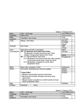 Selasa 7 Februari 2017
Masa 9.30 – 10.30 pagi MOD PEMBELAJARAN
Tingkatan 2 Ibnu sina Perbincangan
Mata
pelajaran
Pendidikan Seni Visual
Kerja
kumpulan
Topik Bidang : Seni Halus Simulasi
Luar Bilik
Darjah
Subtopik Seni Catan TMK
i-Think
Hasil
Pembelajaran
Pada akhir sesi PdP, murid dapat :
SK - 3.4 Apresiasi Seni dalam Seni Catan
Penghayatan terhadap hasil karya Seni Catan
dengan menggunakan Bahasa Seni Visual
SP 3.4.1 Mempamerkan hasil karya
3.4.2 Menghayati hasil karya sendiri dan rakan dengan
menumpukan pada aspek media dan teknik
3.4.3 Menjelaskan pengalaman sendiri dalam
penghasilan karya
KBAT
Lain-lain:
ARAS
Pengetahuan
BBM Buku Teks, Lembaran i-Think Kefahaman
Aktiviti Set induksi :Soal jawab guru bersama pelajar.
Tumpu Galeri
 Menjana persembahan pameran hasil karya
 Membuat pemerhatian terhadap hasil karya yang
dipamerkan
 Mengemukakan pengalaman sendiri/masalah semasa
dalam penghasilan karya
Aplikasi
Analisis
Sintesis
Nilai Penilaian
Refleksi Kehadiran : / orang
Selasa 7 Februari 2017
Masa 9.30 – 10.30 pagi MOD PEMBELAJARAN
Tingkatan 2 Ibnu sina Perbincangan
Mata
pelajaran
Pendidikan Seni Visual
Kerja
kumpulan
 